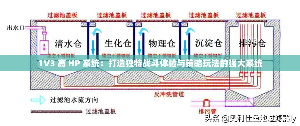 1V3 高 HP 系统：打造独特战斗体验与策略玩法的强大系统