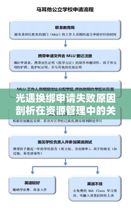 光遇换绑申请失败原因剖析在资源管理中的关键作用及实施优化策略