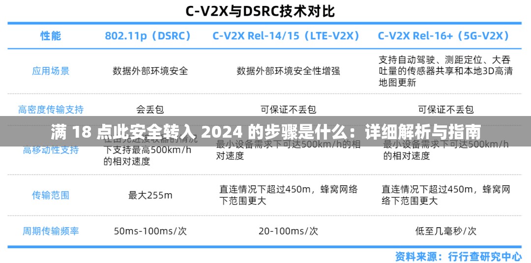 满 18 点此安全转入 2024 的步骤是什么：详细解析与指南