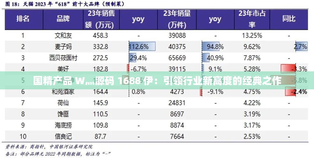 国精产品 W灬源码 1688 伊：引领行业新高度的经典之作