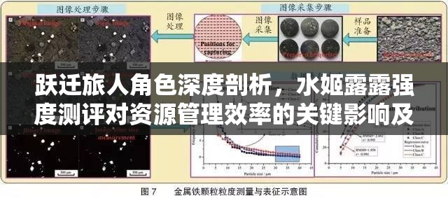 跃迁旅人角色深度剖析，水姬露露强度测评对资源管理效率的关键影响及应用策略