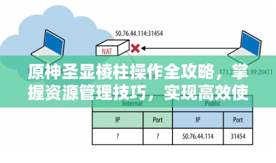 原神圣显棱柱操作全攻略，掌握资源管理技巧，实现高效使用并避免浪费