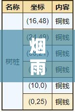 烟雨江湖三周年考试答案全解析，揭秘资源管理的艺术与策略