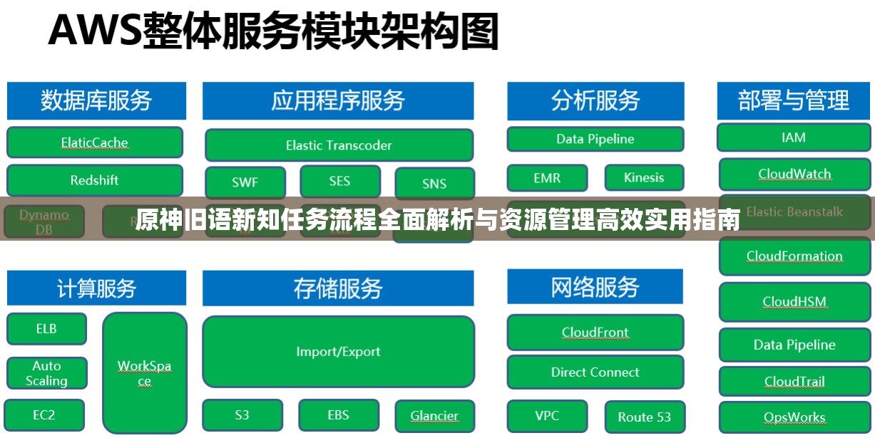 原神旧语新知任务流程全面解析与资源管理高效实用指南