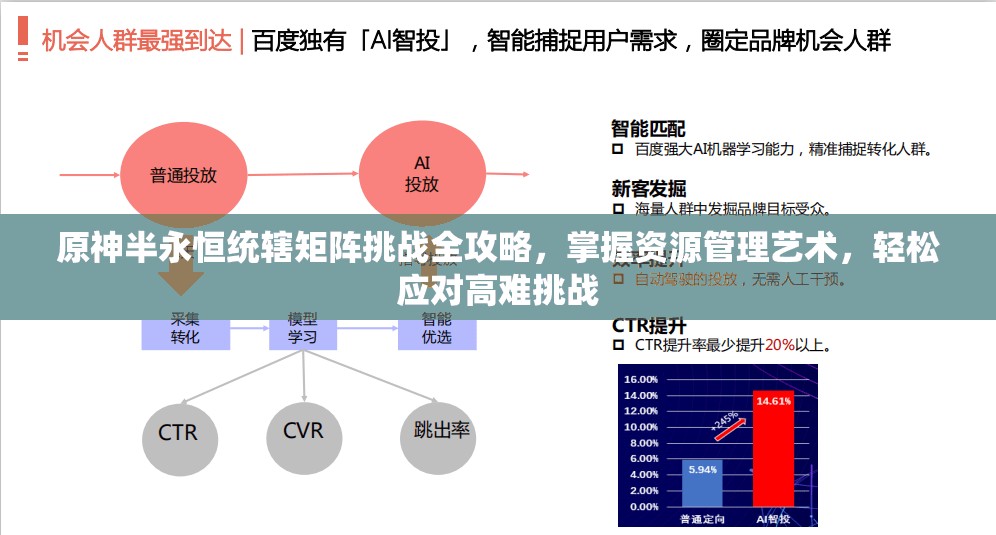 原神半永恒统辖矩阵挑战全攻略，掌握资源管理艺术，轻松应对高难挑战