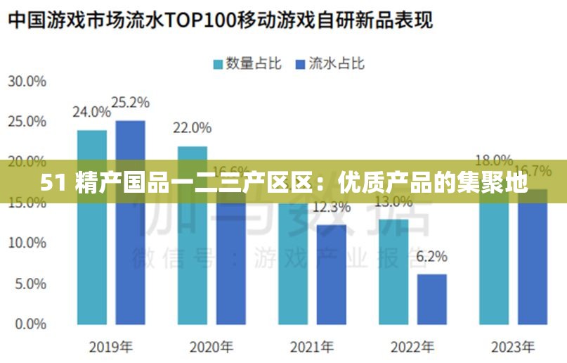 51 精产国品一二三产区区：优质产品的集聚地