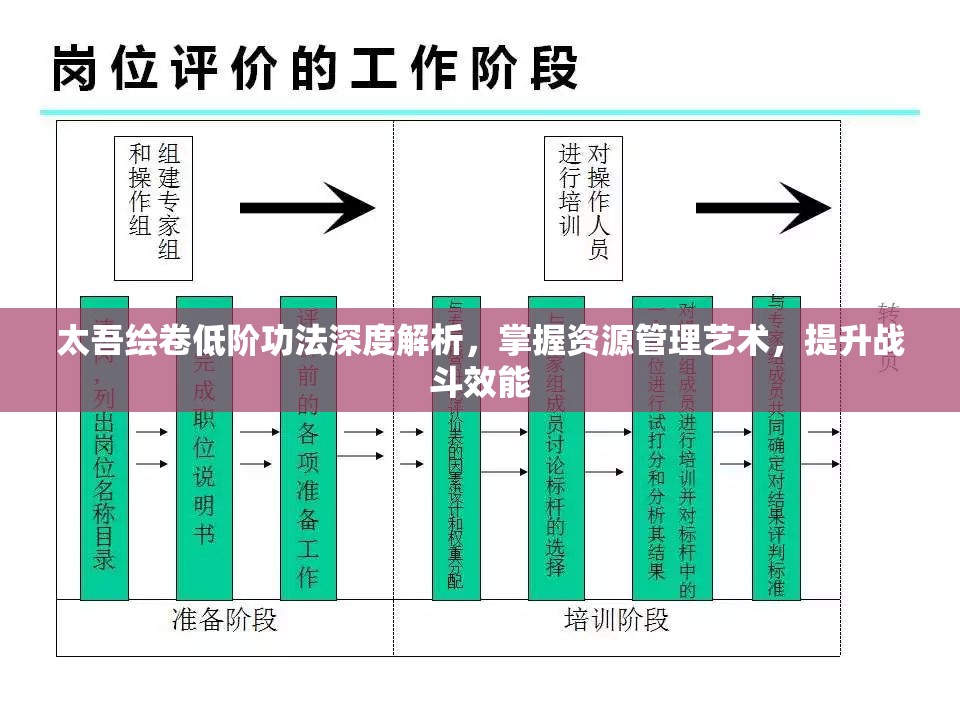 太吾绘卷低阶功法深度解析，掌握资源管理艺术，提升战斗效能