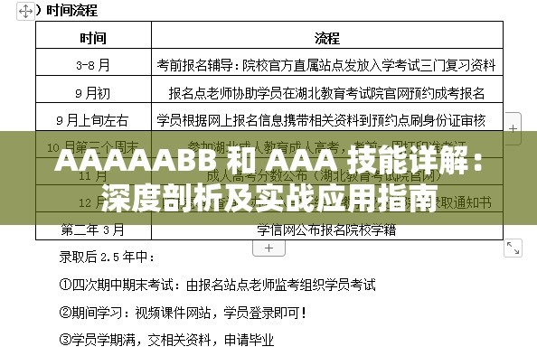 AAAAABB 和 AAA 技能详解：深度剖析及实战应用指南