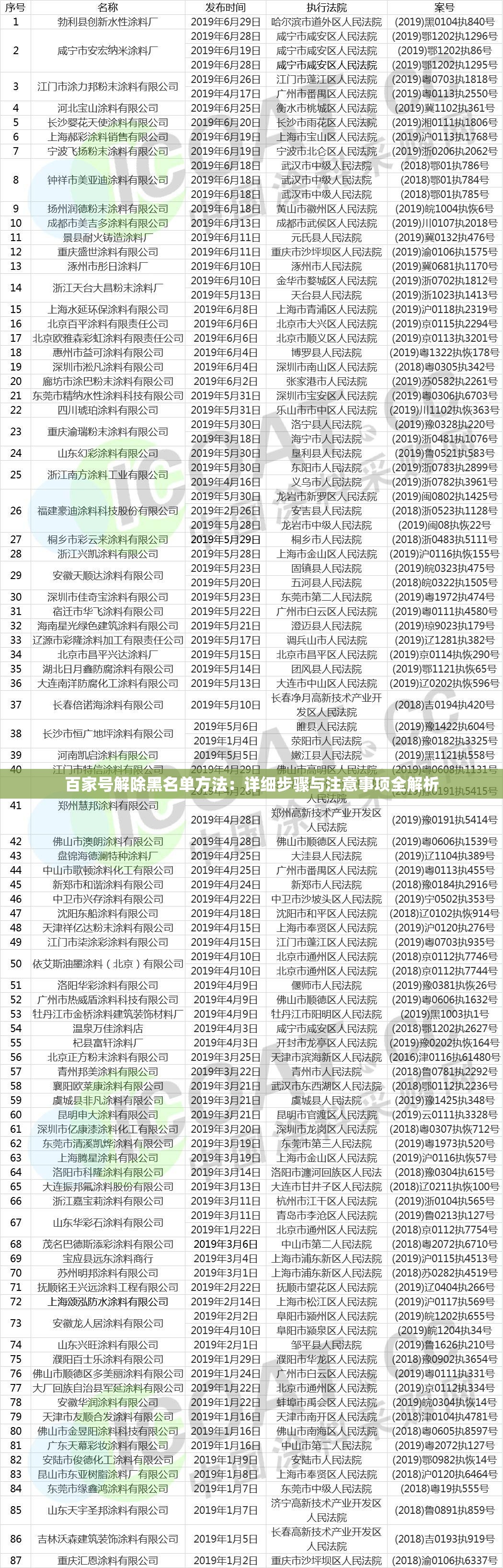 百家号解除黑名单方法：详细步骤与注意事项全解析