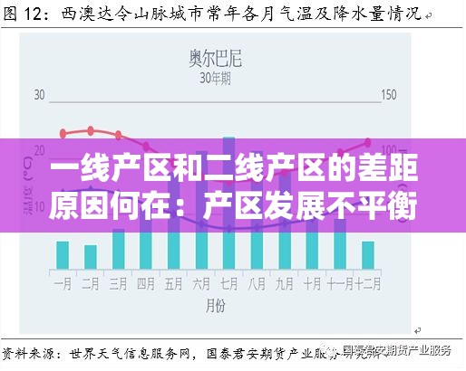 一线产区和二线产区的差距原因何在：产区发展不平衡的探讨