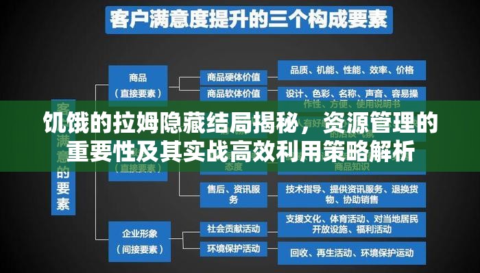 饥饿的拉姆隐藏结局揭秘，资源管理的重要性及其实战高效利用策略解析