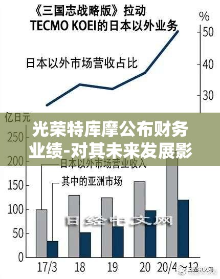 光荣特库摩公布财务业绩-对其未来发展影响及战略分析