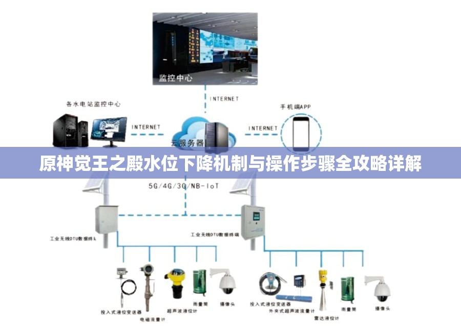 原神觉王之殿水位下降机制与操作步骤全攻略详解