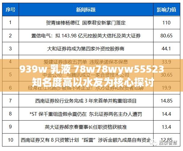 939w 乳液 78w78wyw55523 知名度高以水友为核心探讨