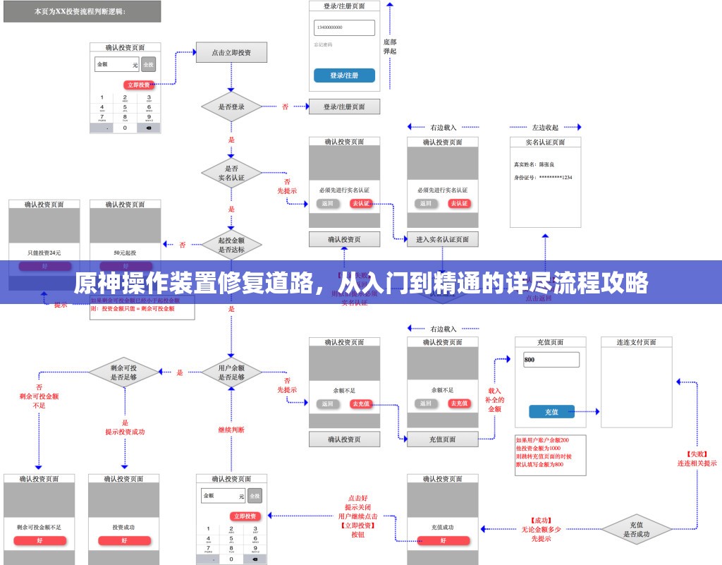 原神操作装置修复道路，从入门到精通的详尽流程攻略