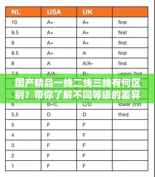 国产精品一线二线三线有何区别？带你了解不同等级的差异