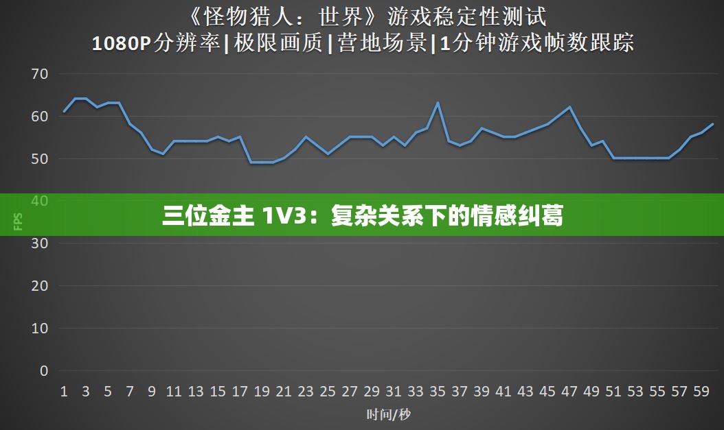 三位金主 1V3：复杂关系下的情感纠葛