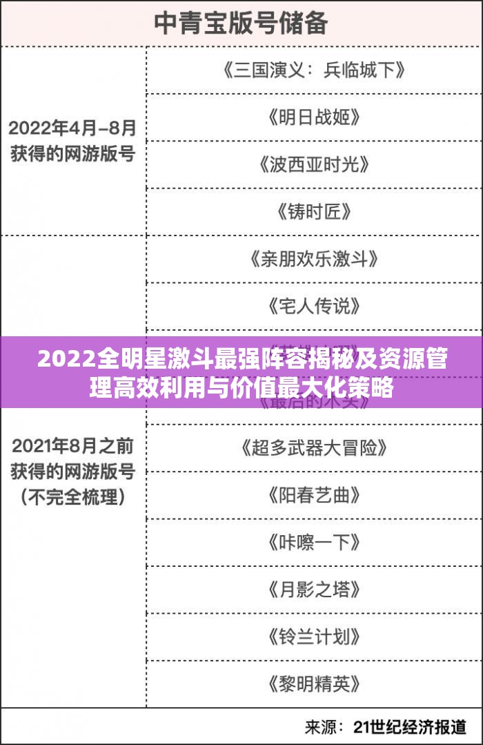 2022全明星激斗最强阵容揭秘及资源管理高效利用与价值最大化策略