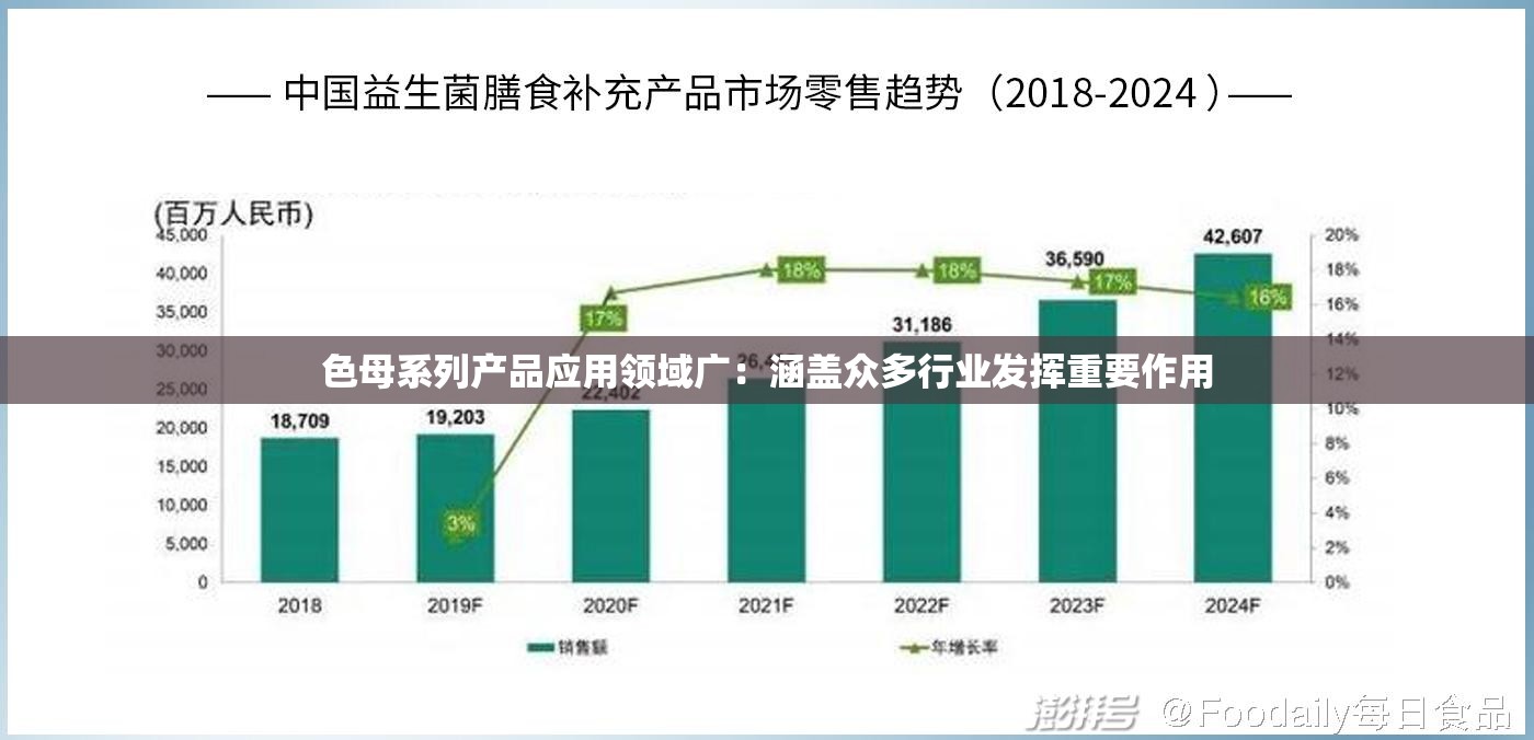 色母系列产品应用领域广：涵盖众多行业发挥重要作用