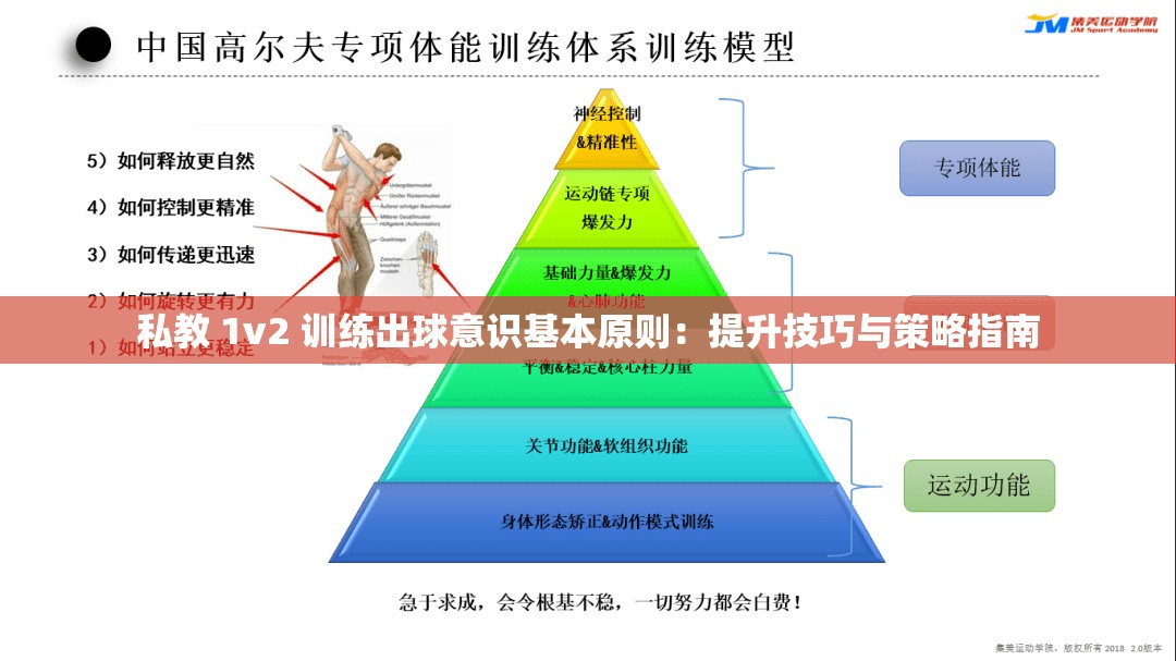 私教 1v2 训练出球意识基本原则：提升技巧与策略指南