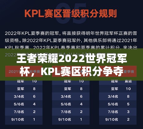 王者荣耀2022世界冠军杯，KPL赛区积分争夺战全程回顾与风云变幻