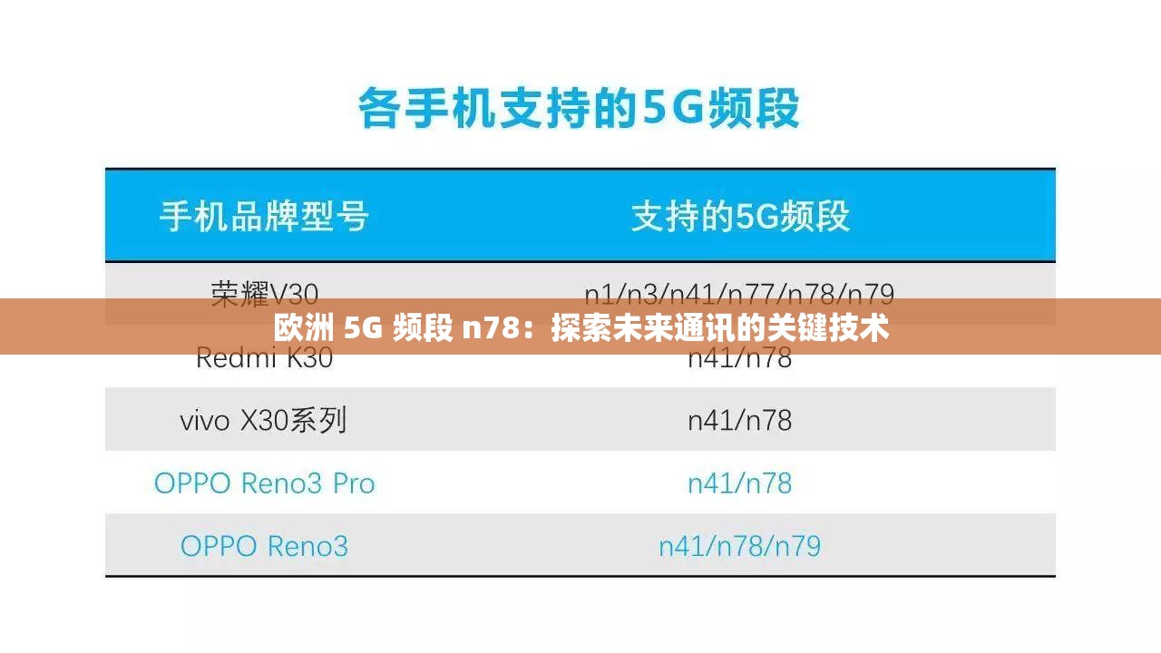 欧洲 5G 频段 n78：探索未来通讯的关键技术