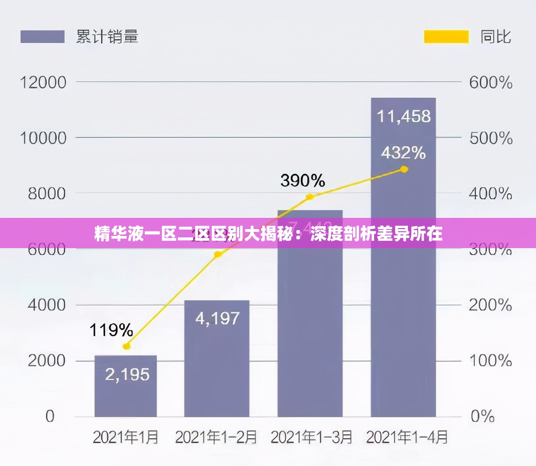 精华液一区二区区别大揭秘：深度剖析差异所在