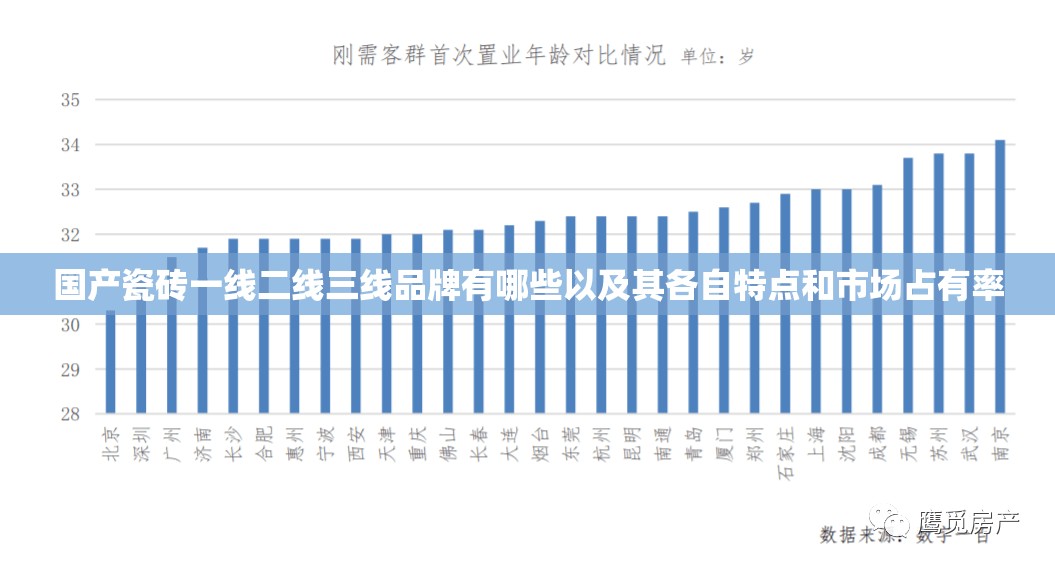 国产瓷砖一线二线三线品牌有哪些以及其各自特点和市场占有率