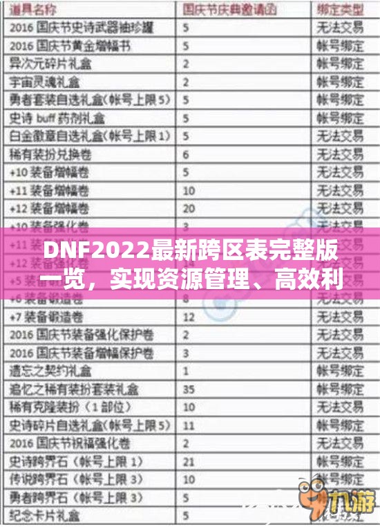 DNF2022最新跨区表完整版一览，实现资源管理、高效利用与价值最大化策略