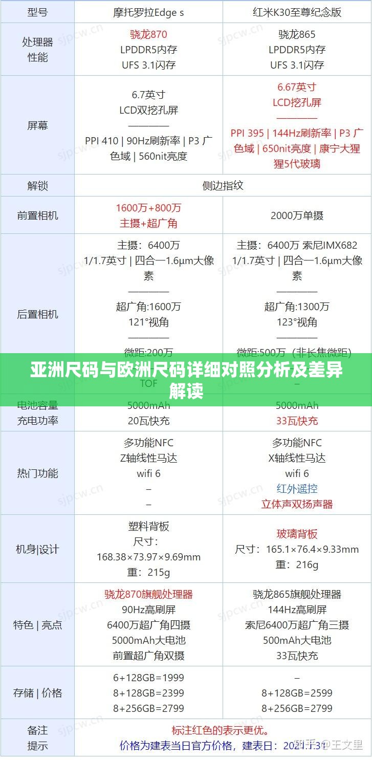 亚洲尺码与欧洲尺码详细对照分析及差异解读