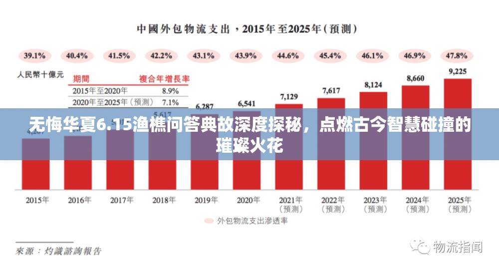 无悔华夏6.15渔樵问答典故深度探秘，点燃古今智慧碰撞的璀璨火花