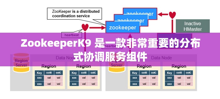 ZookeeperK9 是一款非常重要的分布式协调服务组件