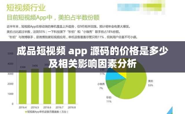 成品短视频 app 源码的价格是多少及相关影响因素分析