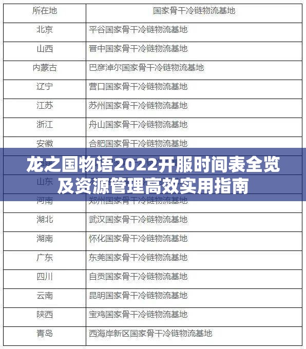 龙之国物语2022开服时间表全览及资源管理高效实用指南