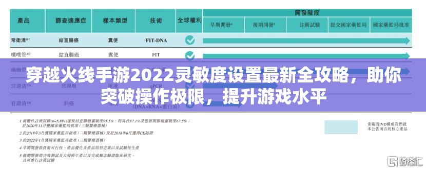 穿越火线手游2022灵敏度设置最新全攻略，助你突破操作极限，提升游戏水平