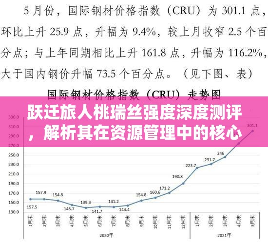 跃迁旅人桃瑞丝强度深度测评，解析其在资源管理中的核心价值与高效策略