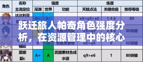 跃迁旅人帕奇角色强度分析，在资源管理中的核心地位与高效策略