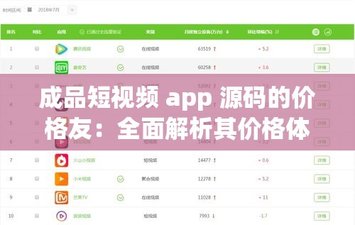 成品短视频 app 源码的价格友：全面解析其价格体系与优势