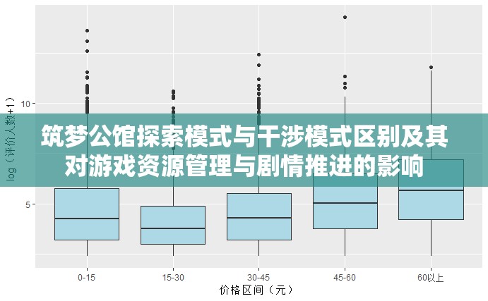 筑梦公馆探索模式与干涉模式区别及其对游戏资源管理与剧情推进的影响