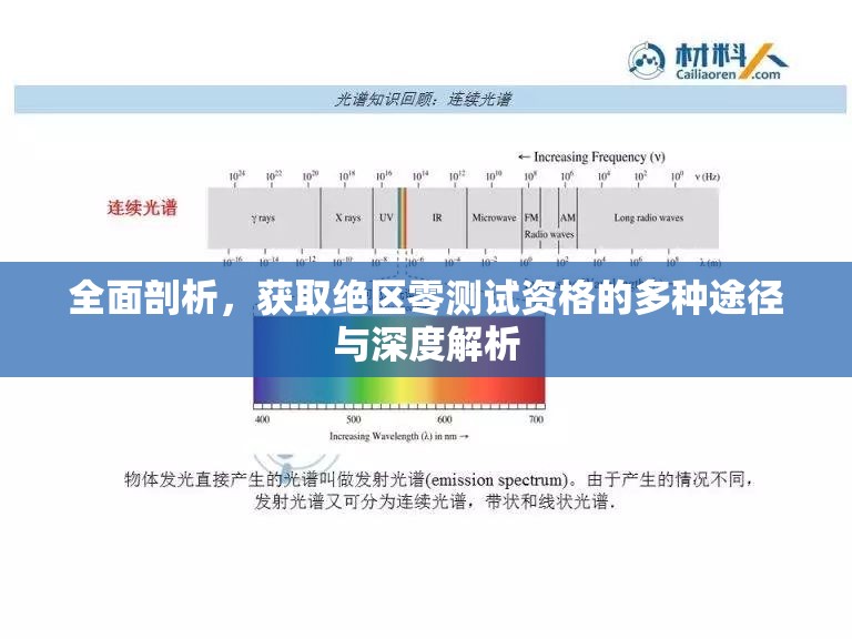 全面剖析，获取绝区零测试资格的多种途径与深度解析