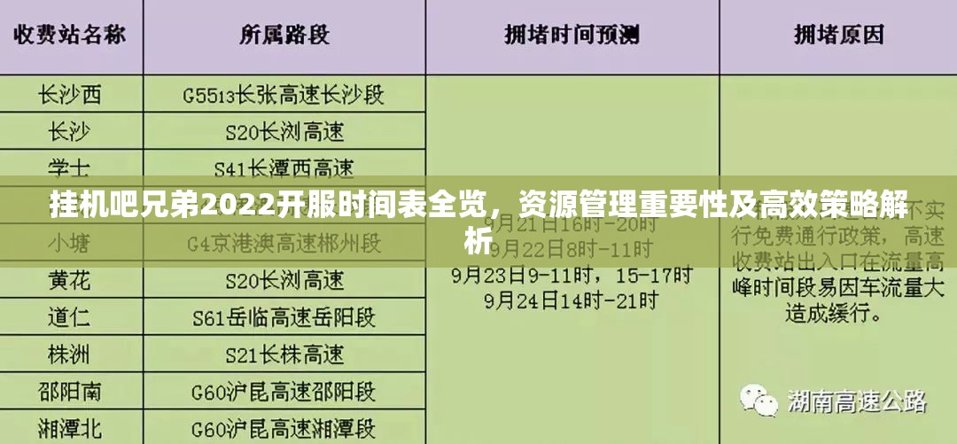 挂机吧兄弟2022开服时间表全览，资源管理重要性及高效策略解析