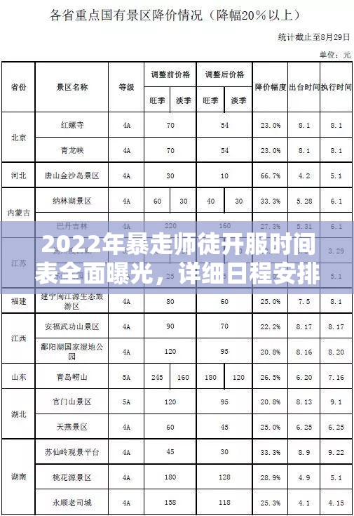 2022年暴走师徒开服时间表全面曝光，详细日程安排一网打尽