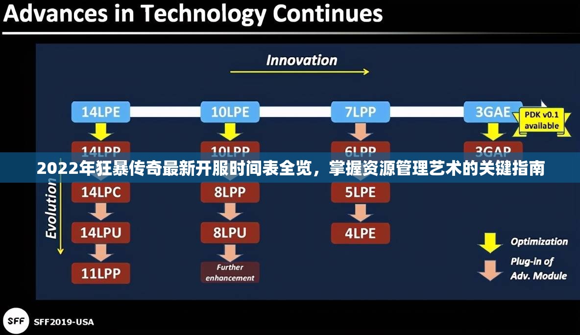 2022年狂暴传奇最新开服时间表全览，掌握资源管理艺术的关键指南