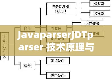 JavaparserJDTparser 技术原理与应用实践解析