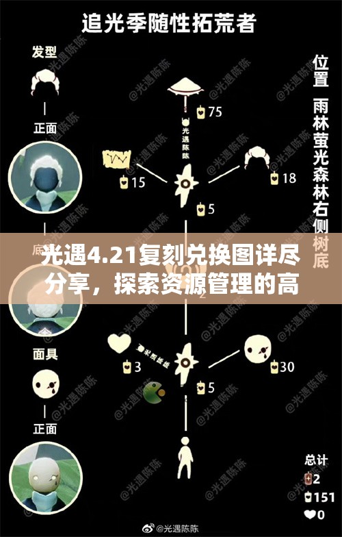 光遇4.21复刻兑换图详尽分享，探索资源管理的高效艺术与策略