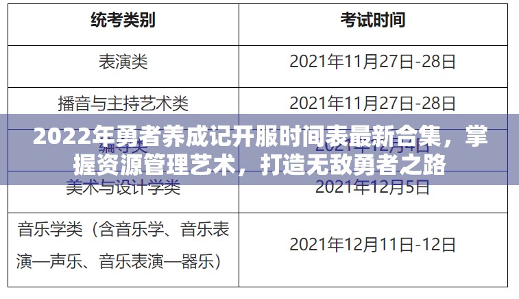 2022年勇者养成记开服时间表最新合集，掌握资源管理艺术，打造无敌勇者之路