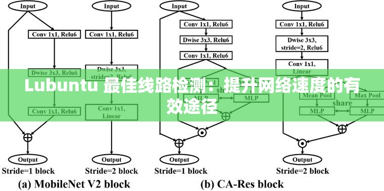 Lubuntu 最佳线路检测：提升网络速度的有效途径