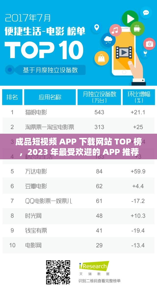 成品短视频 APP 下载网站 TOP 榜，2023 年最受欢迎的 APP 推荐