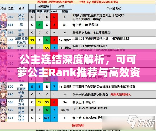 公主连结深度解析，可可萝公主Rank推荐与高效资源管理艺术