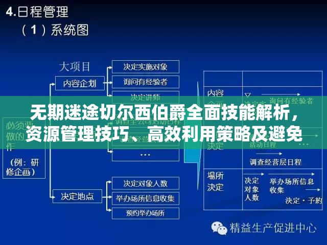 无期迷途切尔西伯爵全面技能解析，资源管理技巧、高效利用策略及避免浪费指南